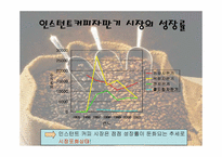 [마케팅기획]원두커피자판기 마케팅기획서-5