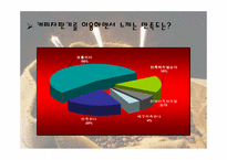 [마케팅기획]원두커피자판기 마케팅기획서-9