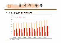 [마케팅분석]국순당 백세주의 마케팅성공요인분석-4
