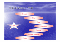 [마케팅분석]대한항공사의 7P전략분석 및 개선방안-14