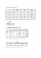 [마케팅분석]마르쉐(Marche)의 마케팅 성공전략분석-4