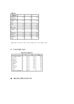 [마케팅분석]마르쉐(Marche)의 마케팅 성공전략분석-5