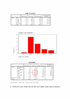 [마케팅분석]마르쉐(Marche)의 마케팅 성공전략분석-6