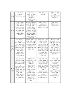 [마케팅분석]마르쉐(Marche)의 마케팅 성공전략분석-14