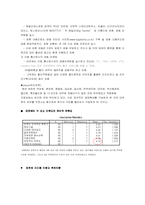 [마케팅분석]마르쉐(Marche)의 마케팅 성공전략분석-18