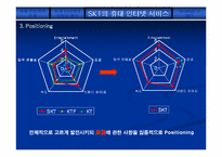 [마케팅원론]SK텔레콤의 모바일인터넷 시장공략전략-10