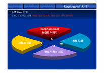 [마케팅원론]SK텔레콤의 모바일인터넷 시장공략전략-12