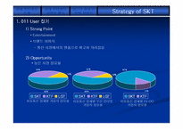 [마케팅원론]SK텔레콤의 모바일인터넷 시장공략전략-13