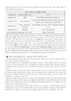 [마케팅전략]브랜드마케팅의 정의와 사례 및 문제점 해결방안-11