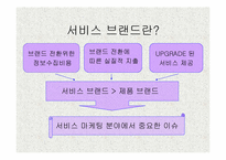 [서비스마케팅]서비스브랜드의 정의 및 비교분석-시티은행 vs 한빛은행-2
