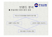 [서비스마케팅]서비스브랜드의 정의 및 비교분석-시티은행 vs 한빛은행-8