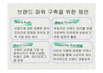 [서비스마케팅]서비스브랜드의 정의 및 비교분석-시티은행 vs 한빛은행-14