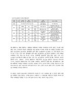 [서비스마케팅]이메일마케팅프레임워크 성공사례-삼성카드와 애니콜랜드-8