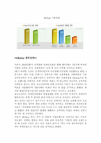 [인터넷쇼핑몰분석](주)다음커뮤니케이션의 디엔샵(D&Shop)-8