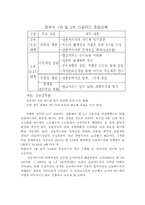 [경제원론] 신용카드 시장규제와 개선방향-3