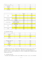 [사회보장론] 국민연금문제점-7