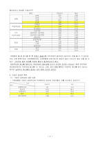 [사회보장론] 국민연금문제점-8