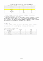 [사회보장론] 국민연금문제점-11