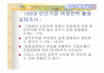 [여성복지] 여대생취업에 있어서 불평등과 차별-11