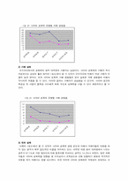 [정보화사회] 사이버공간에서의 문제점- 사이버성폭력-7