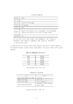 [테크놀로지와 텔레비전] HLKZ-TV의 등장과 KBS-7