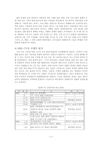 [테크놀로지와 텔레비전] HLKZ-TV의 등장과 KBS-17