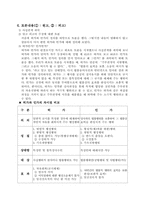 [민법총칙]한국예수교전도관 유지재단의 정관변경 허가처분 무효 소송-4