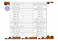 [리더쉽]Fiedler 상황이론-리더쉽관련과 설문지포함-5