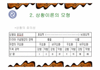 [리더쉽]Fiedler 상황이론-리더쉽관련과 설문지포함-8