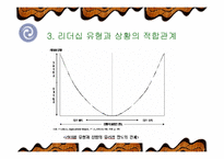 [리더쉽]Fiedler 상황이론-리더쉽관련과 설문지포함-10