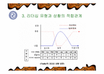 [리더쉽]Fiedler 상황이론-리더쉽관련과 설문지포함-12