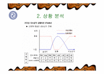 [리더쉽]Fiedler 상황이론-리더쉽관련과 설문지포함-19