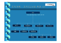 [사업계획서]IT 인력 네트워크 사업계획서-5