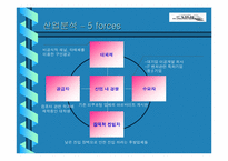 [사업계획서]IT 인력 네트워크 사업계획서-8