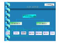 [사업계획서]IT 인력 네트워크 사업계획서-10