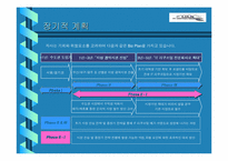 [사업계획서]IT 인력 네트워크 사업계획서-16