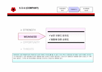 [마케팅]마케팅 전략 사례 분석(화장품 사업체)-6