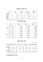 [국제경영]해외진출 성공전략(갑을방적)-5