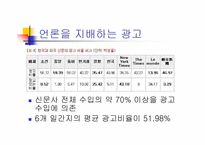 [대중문화론]언론 보도의 현 주소-이라크 전쟁 보도를 통해서 본 언론의 현실왜곡-17