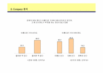 [마케팅분석]아름다운가게의 마케팅전략분석 및 제안-5