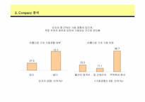 [마케팅분석]아름다운가게의 마케팅전략분석 및 제안-6
