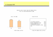 [마케팅분석]아름다운가게의 마케팅전략분석 및 제안-8