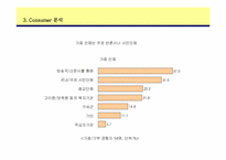 [마케팅분석]아름다운가게의 마케팅전략분석 및 제안-9