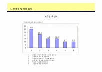 [마케팅분석]아름다운가게의 마케팅전략분석 및 제안-16
