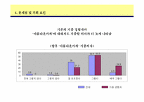 [마케팅분석]아름다운가게의 마케팅전략분석 및 제안-18