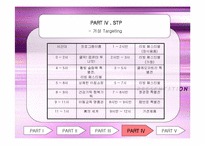 [마케팅분석]엘지홈쇼핑을 통해서 본 STP전략분석-16