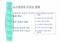 [마케팅원론]주5일제근무에 따른 마케팅전략변화분석-5
