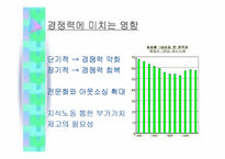 [마케팅원론]주5일제근무에 따른 마케팅전략변화분석-6