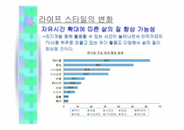 [마케팅원론]주5일제근무에 따른 마케팅전략변화분석-7