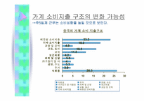[마케팅원론]주5일제근무에 따른 마케팅전략변화분석-8